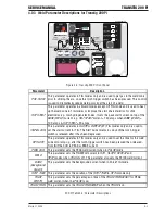 Preview for 25 page of CIGWELD 200 Pi Transtig Service Manual