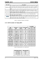 Preview for 26 page of CIGWELD 200 Pi Transtig Service Manual