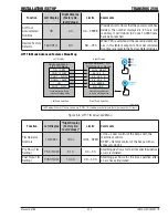 Preview for 31 page of CIGWELD 250i Transmig Service Manual