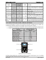 Preview for 33 page of CIGWELD 250i Transmig Service Manual