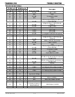 Preview for 96 page of CIGWELD 250i Transmig Service Manual