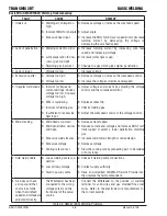 Предварительный просмотр 42 страницы CIGWELD 2RT TRANSMIG Operating Manual