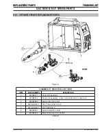 Preview for 45 page of CIGWELD 2RT TRANSMIG Operating Manual