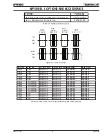 Preview for 47 page of CIGWELD 2RT TRANSMIG Operating Manual