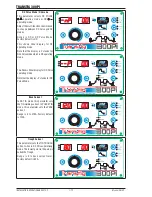 Preview for 30 page of CIGWELD 300Pi Operating Manual