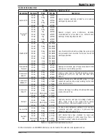 Preview for 49 page of CIGWELD 300Pi Operating Manual