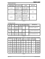 Preview for 53 page of CIGWELD 300Pi Operating Manual