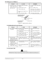 Preview for 30 page of CIGWELD 625730 Operating Manual