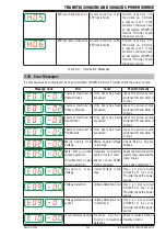 Preview for 51 page of CIGWELD A-12030 Operating Manual