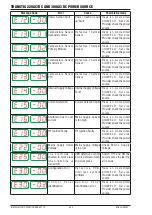 Preview for 52 page of CIGWELD A-12030 Operating Manual