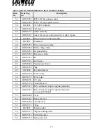 Preview for 16 page of CIGWELD MPM 20/600 I-PS Generating Set