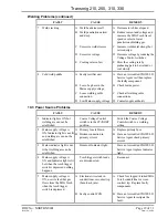 Preview for 28 page of CIGWELD Transmig 210 Operating Manual