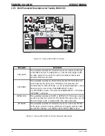 Предварительный просмотр 28 страницы CIGWELD TRANSTIG 300 AC/DC Service Manual