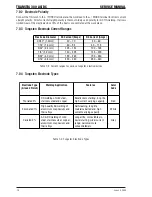 Предварительный просмотр 40 страницы CIGWELD TRANSTIG 300 AC/DC Service Manual