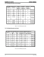 Preview for 42 page of CIGWELD TRANSTIG 300 AC/DC Service Manual