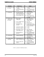 Предварительный просмотр 48 страницы CIGWELD TRANSTIG 300 AC/DC Service Manual