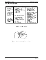 Предварительный просмотр 50 страницы CIGWELD TRANSTIG 300 AC/DC Service Manual