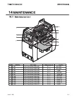 Предварительный просмотр 79 страницы CIGWELD TRANSTIG 300 AC/DC Service Manual