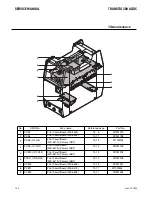 Предварительный просмотр 80 страницы CIGWELD TRANSTIG 300 AC/DC Service Manual