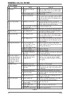 Preview for 48 page of CIGWELD weldskill 100 Operating Manual