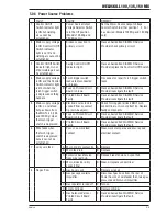 Preview for 49 page of CIGWELD weldskill 100 Operating Manual