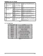 Preview for 50 page of CIGWELD weldskill 100 Operating Manual