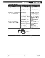 Preview for 39 page of CIGWELD WELDSKILL 180 Service Manual