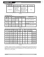 Preview for 48 page of CIGWELD WELDSKILL 180 Service Manual