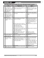 Preview for 66 page of CIGWELD WELDSKILL 180 Service Manual