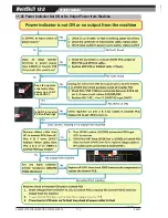 Preview for 68 page of CIGWELD WELDSKILL 180 Service Manual