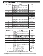 Preview for 72 page of CIGWELD WELDSKILL 180 Service Manual