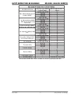 Preview for 9 page of CIGWELD WeldSkill 200AC/DC Service Manual