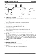 Preview for 26 page of CIGWELD WeldSkill 200AC/DC Service Manual