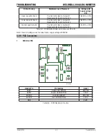 Preview for 45 page of CIGWELD WeldSkill 200AC/DC Service Manual