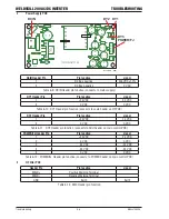 Preview for 46 page of CIGWELD WeldSkill 200AC/DC Service Manual