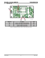 Preview for 48 page of CIGWELD WeldSkill 200AC/DC Service Manual