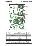 Preview for 51 page of CIGWELD WeldSkill 200AC/DC Service Manual