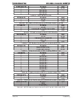 Preview for 53 page of CIGWELD WeldSkill 200AC/DC Service Manual