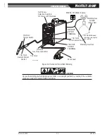 Preview for 33 page of CIGWELD WELDSKILL 200HF Operating Manual