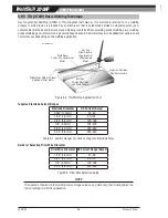 Preview for 34 page of CIGWELD WELDSKILL 200HF Operating Manual