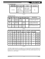 Preview for 35 page of CIGWELD WELDSKILL 200HF Operating Manual