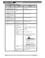 Preview for 36 page of CIGWELD WELDSKILL 200HF Operating Manual