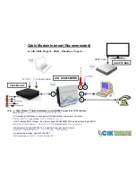 Preview for 2 page of CIK Telecom SVG6000RW Connection Manual