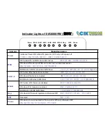 Preview for 3 page of CIK Telecom SVG6000RW Connection Manual