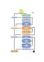 Предварительный просмотр 25 страницы CIM K 500 Optima User Manual