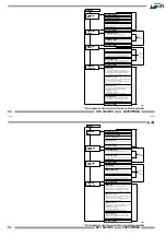 Предварительный просмотр 54 страницы CIM K400 OPTIMA Operator'S Manual