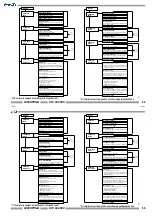 Предварительный просмотр 55 страницы CIM K400 OPTIMA Operator'S Manual