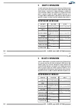 Предварительный просмотр 80 страницы CIM K400 OPTIMA Operator'S Manual