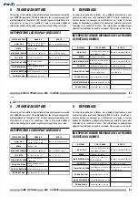 Предварительный просмотр 81 страницы CIM K400 OPTIMA Operator'S Manual