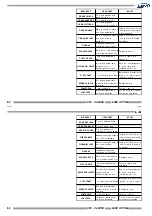 Предварительный просмотр 82 страницы CIM K400 OPTIMA Operator'S Manual